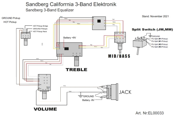 Sandberg EL00033 3-Band EQ Tandem Stacked Pot Preamp
